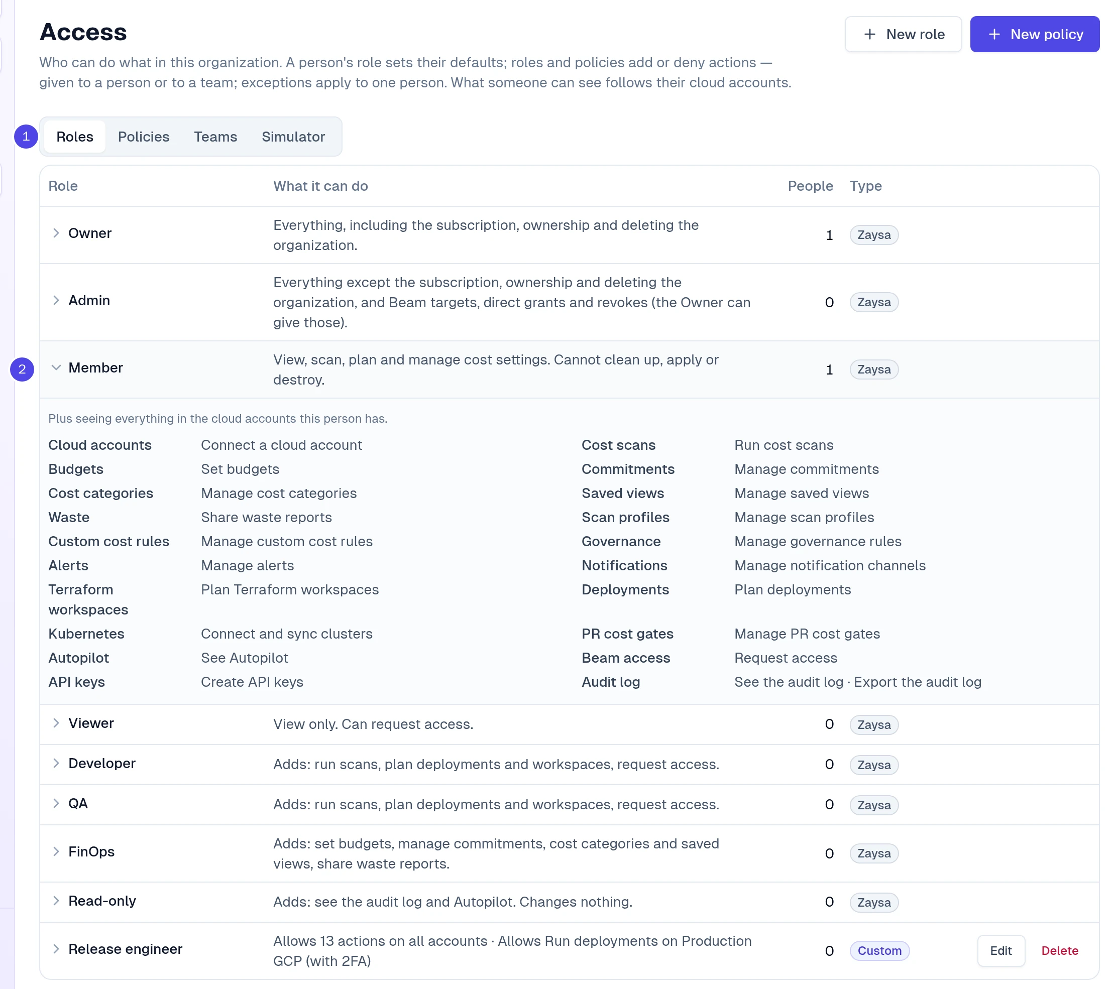 Team › Access, Roles tab: Owner, Admin, Member expanded with its actions, Viewer, Developer, QA, FinOps, Read-only