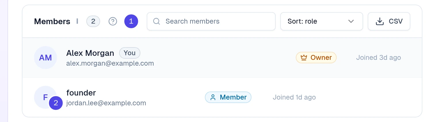 The Members list with the role help button marked 1 and a member marked 2